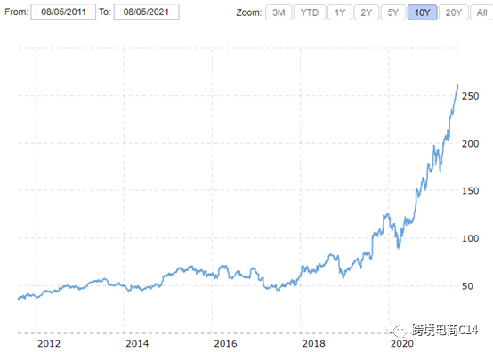 从VOVA跑路事件看垂直/小众平台的可靠性