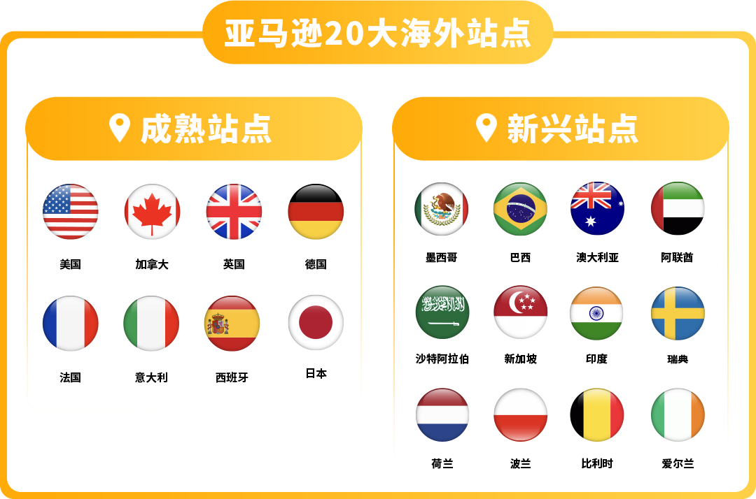 2025亚马逊新站点工具全面解析，开店福利大揭秘！