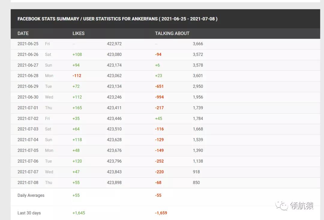 用显微镜来分析竞争对手独立站，马上抄同行作业、提升询盘！