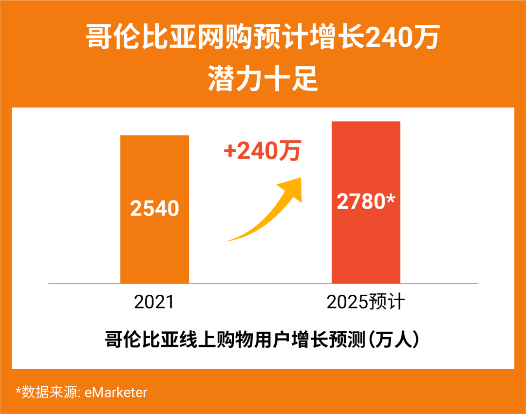 官宣!本地化履约再增新站点,拉美四站同步开启