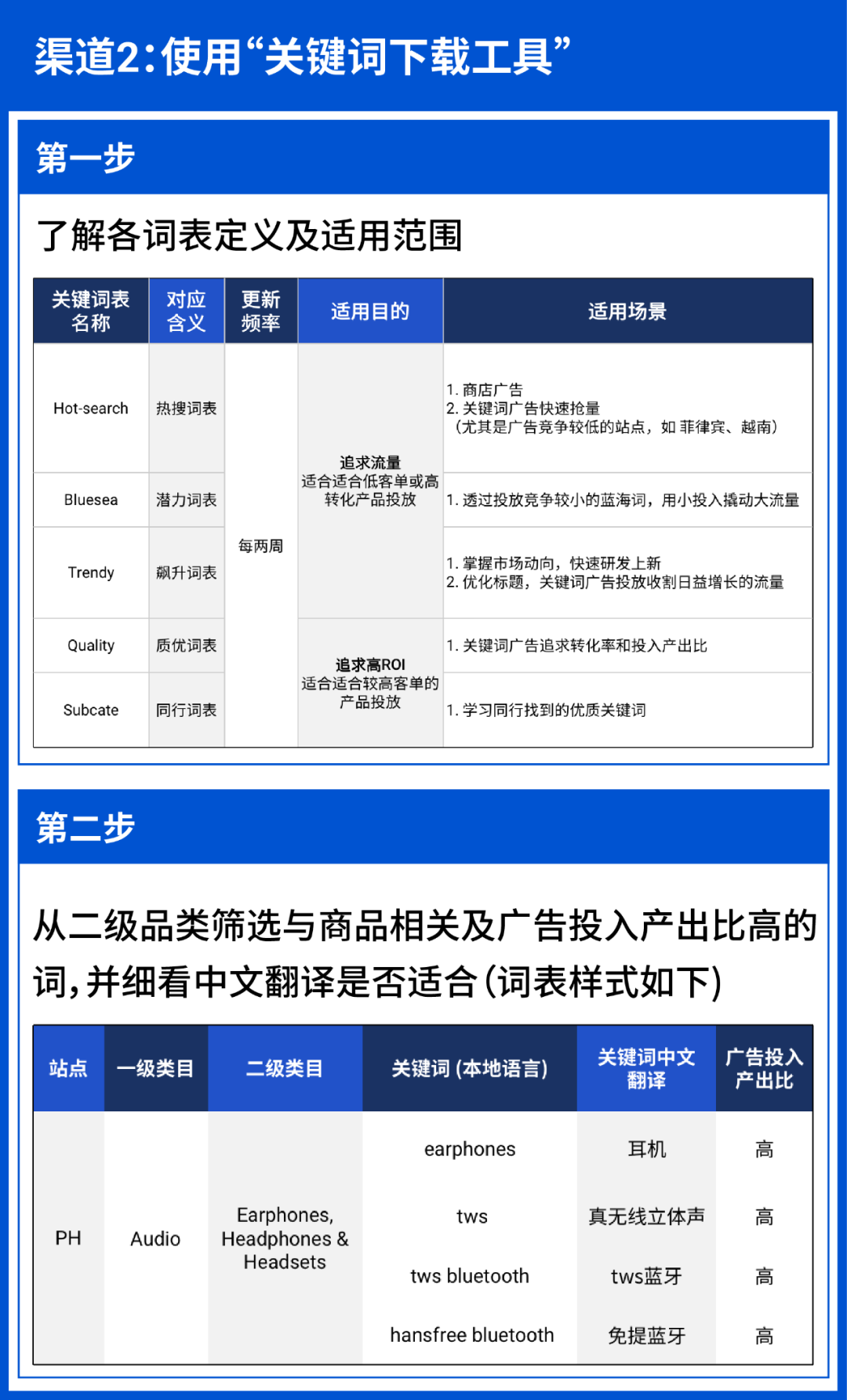1篇文章囊括电子耳机8大广告策略, 详解流量难题实现高转化