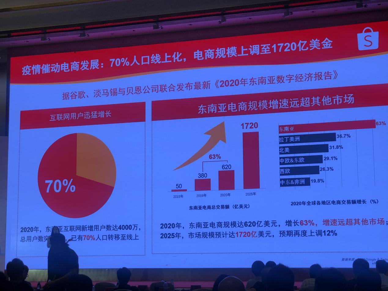 东南亚本土电商平台怎么玩转收款?