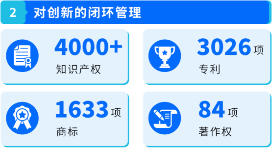 安克创新的IP保护战略，亚马逊跨境卖家可直接借鉴
