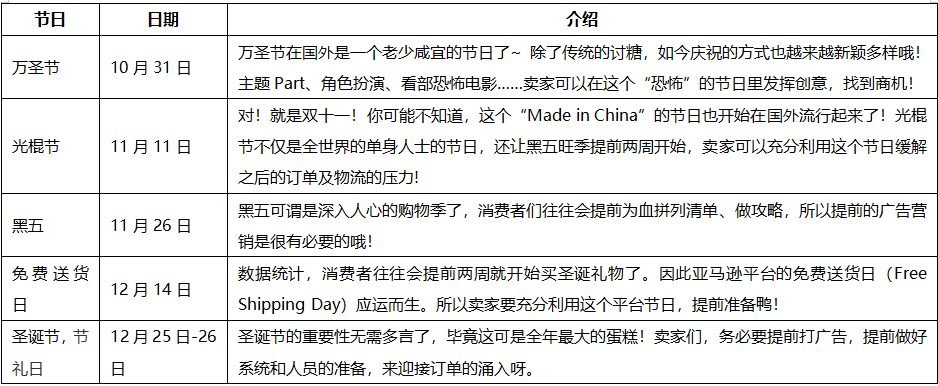 建議收藏！旺季來臨，給賣家的5個(gè)建議及全球旺季活動(dòng)日歷！