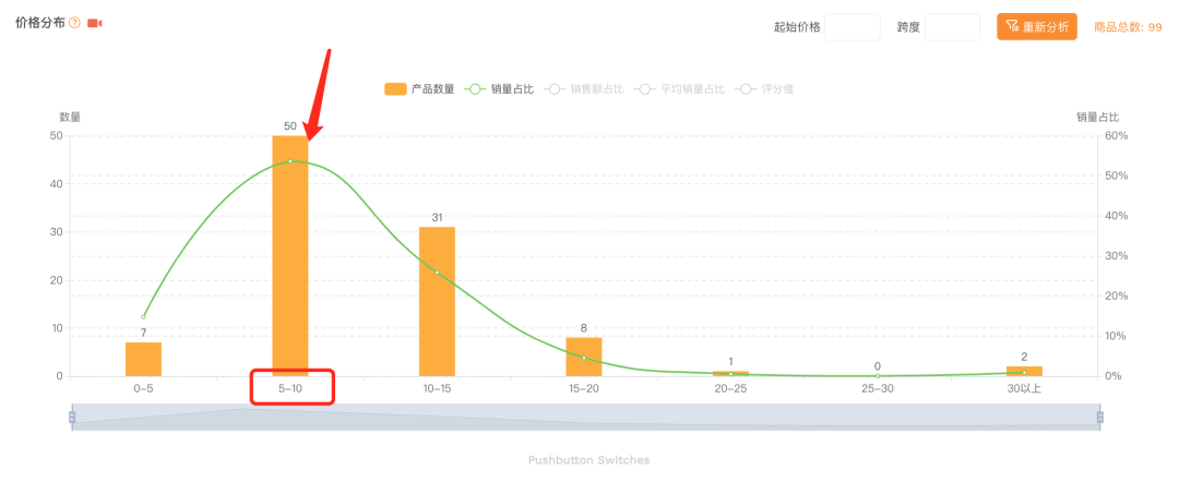 注意！选品失败的首要原因：失败案例分析