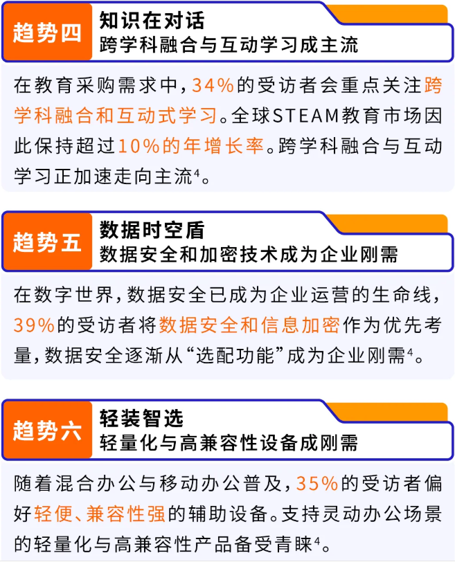 亚马逊两大资源重磅上线，助力卖家产业出海、共赢商采！