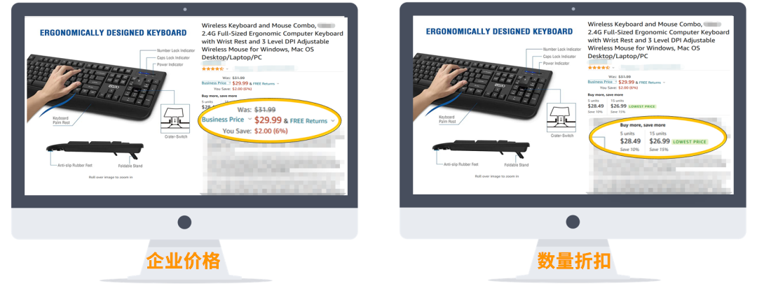 一个设置让销量暴涨七倍！解锁亚马逊全年促销爆单密码