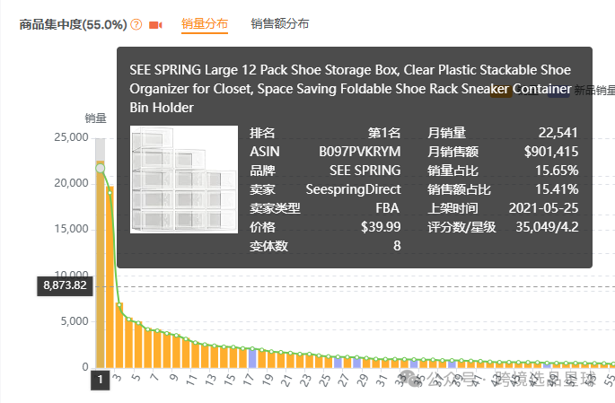 亚马逊选品-数据分析第11期 鞋子收纳盒