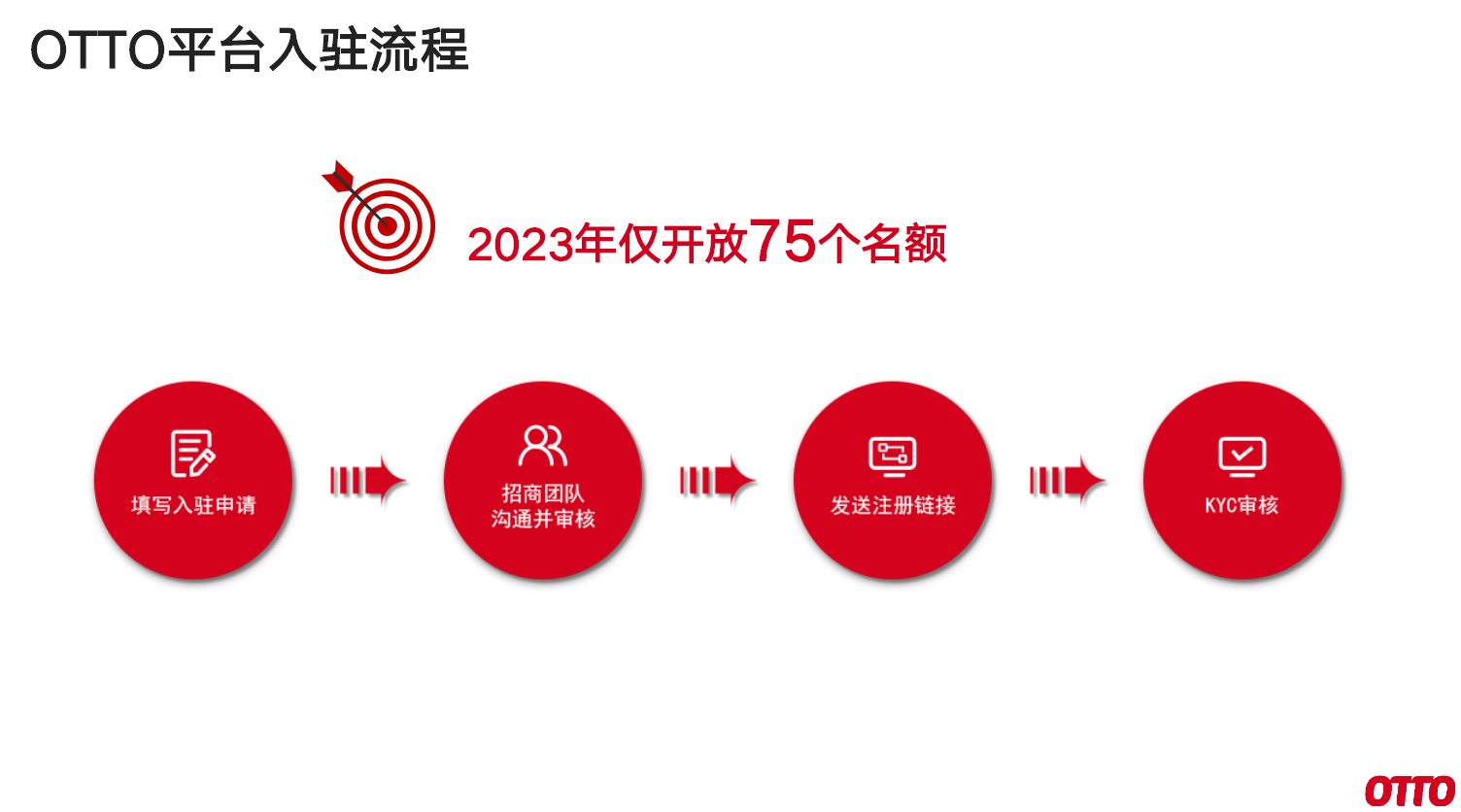 OTTO中国高级商务拓展经理张悦：OTTO是“德国版的京东”，限量开放入驻名额