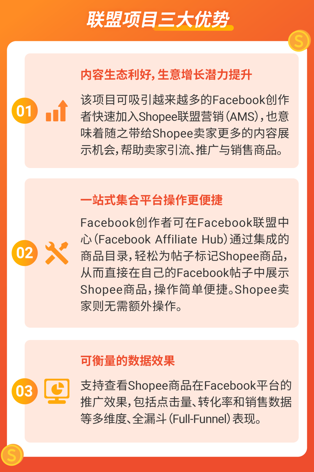 社交流量加码, 拓宽营销版图! Shopee与Meta联盟项目达成合作