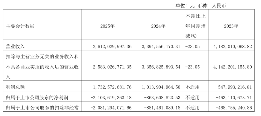 撑不住!一批家居巨头接连倒下