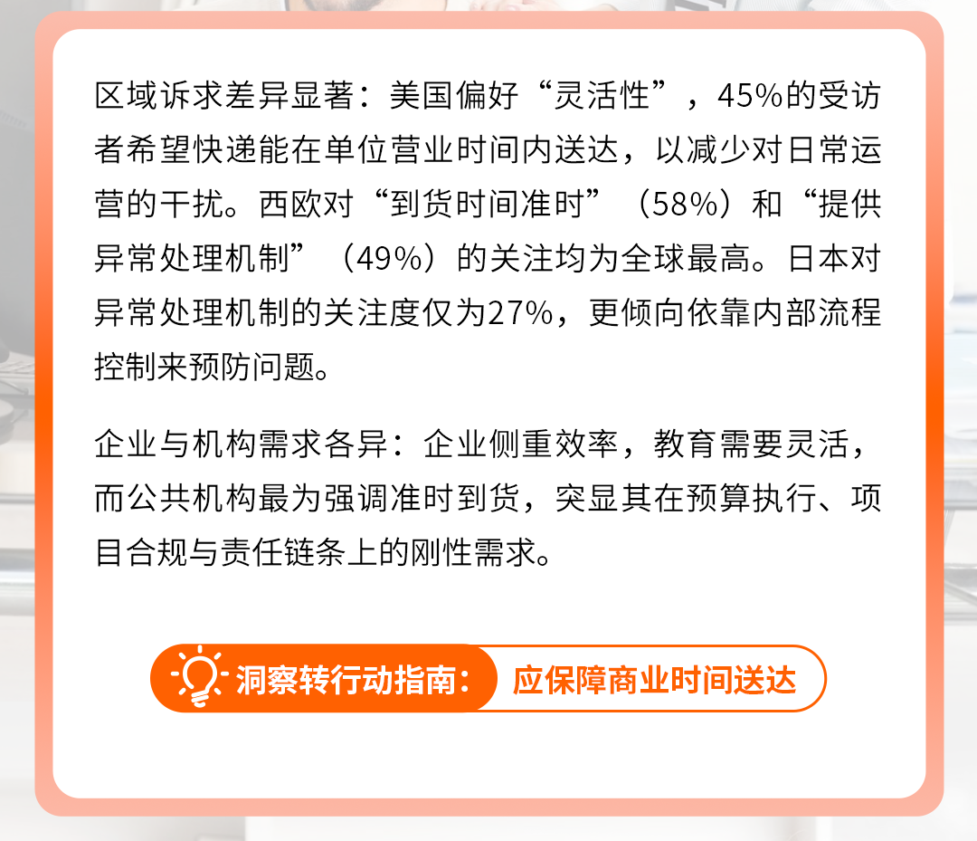 亚马逊9大洞察及选品趋势解码万亿商采蓝海，超六成企业与机构加码线上采购！