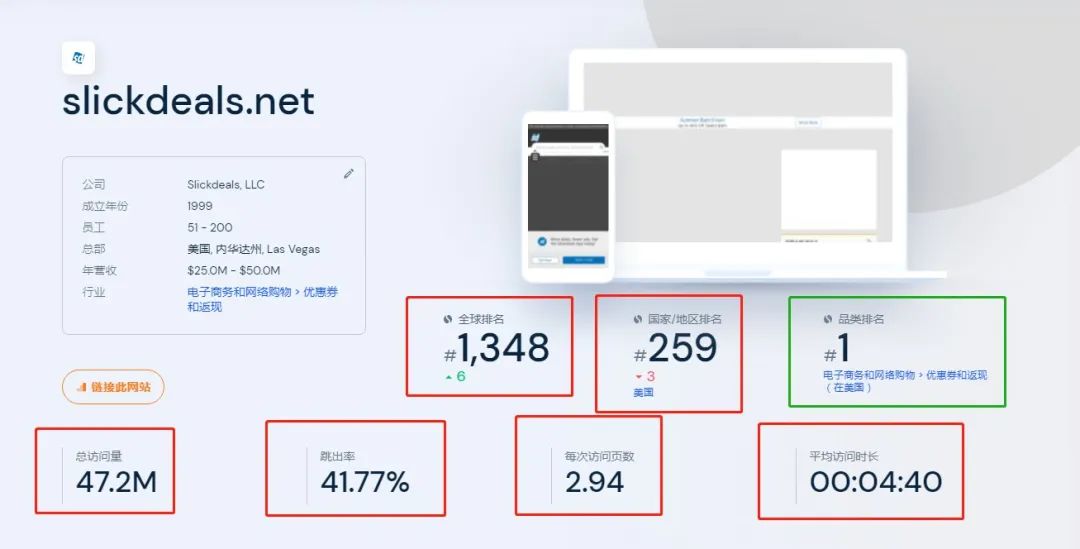 亚马逊「站外秒杀」应该怎么做？（附超详细流程教学） 