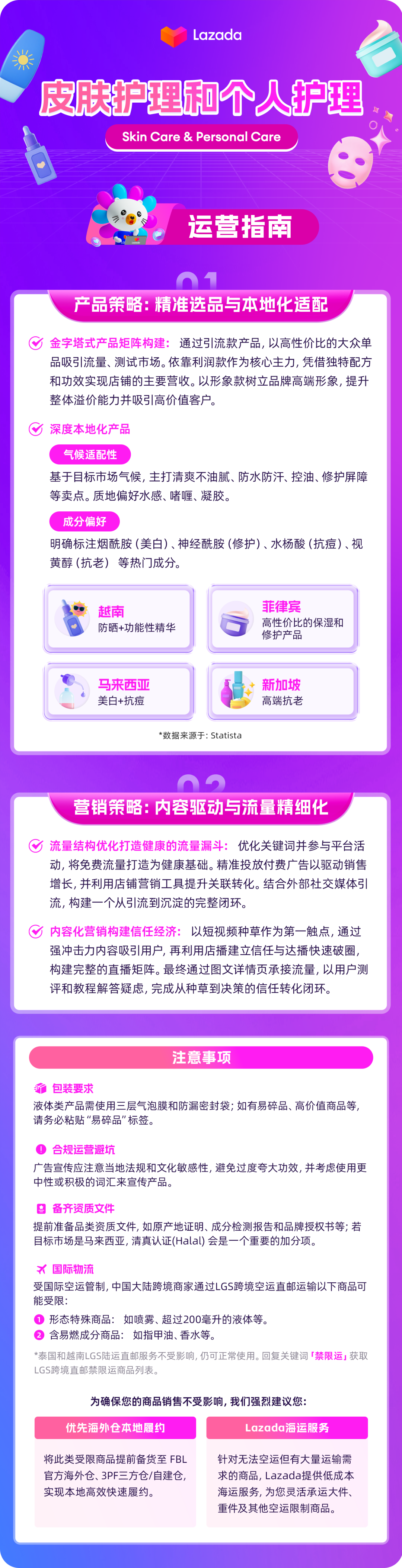 東南亞美妝“錢”圖:361.4億美元市場(chǎng)選品運(yùn)營(yíng)全解析