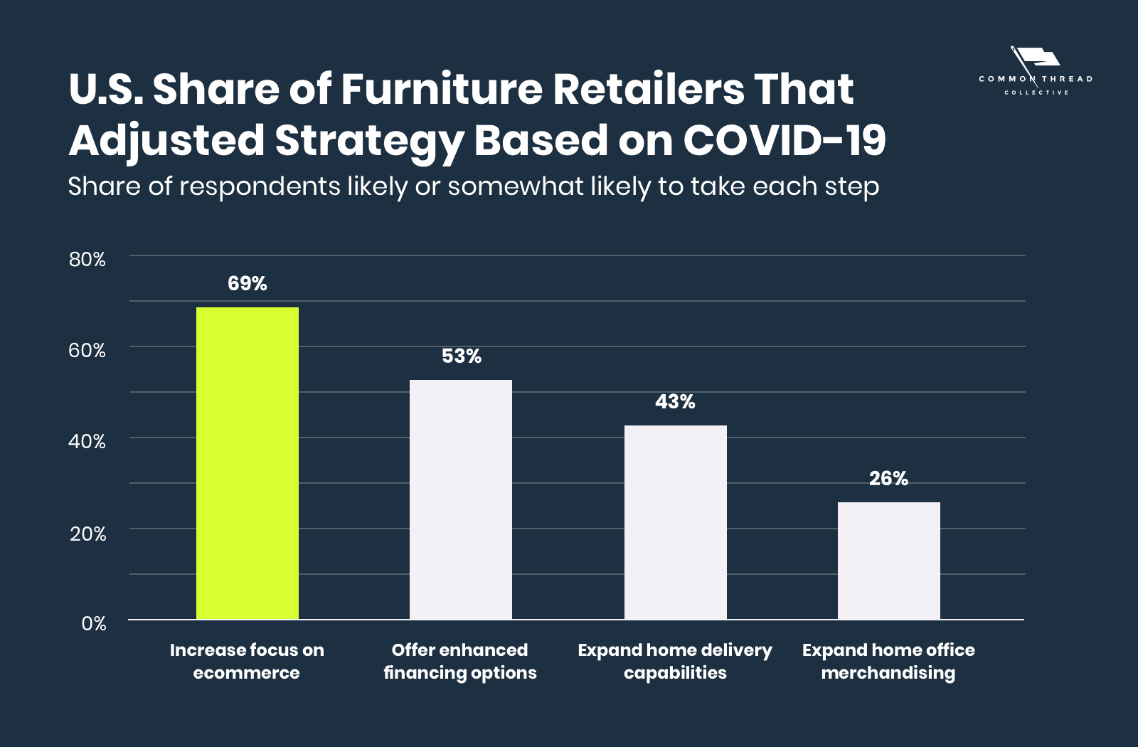 家居市场报告（一）：市场趋势