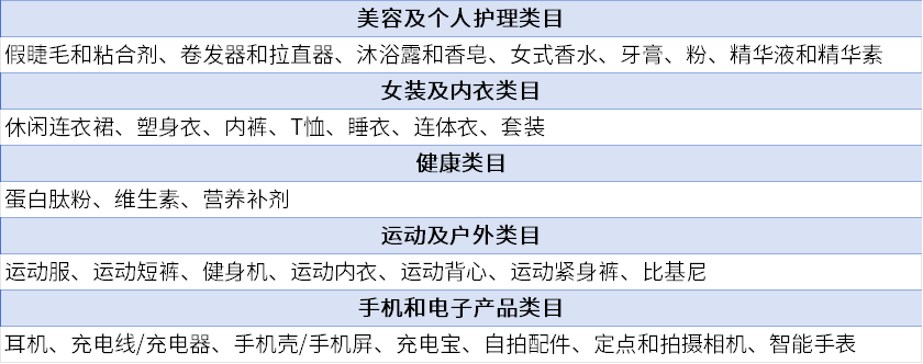 2024黑五：美國(guó)各平臺(tái)大促盤點(diǎn)，旺季品類預(yù)測(cè)