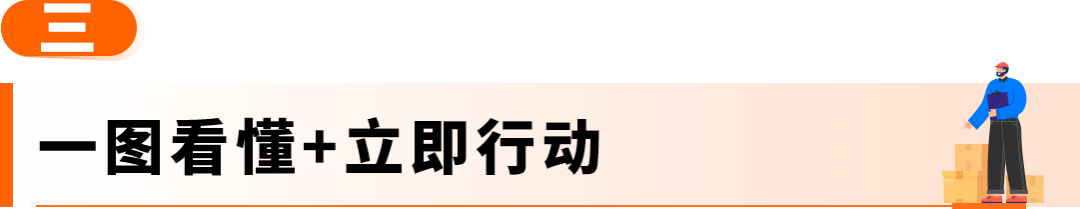 2026亚马逊FBA新规避坑,全链路成本优化攻略
