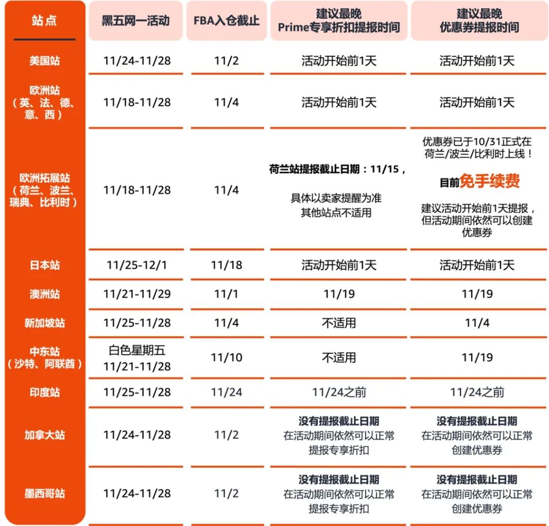 重磅！亚马逊公布18大站点黑五网一大促日期