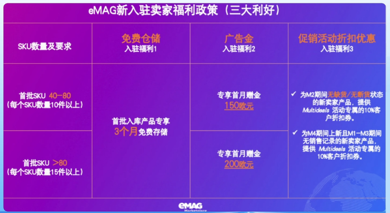 中国卖家只占10%!80%新店首周出单