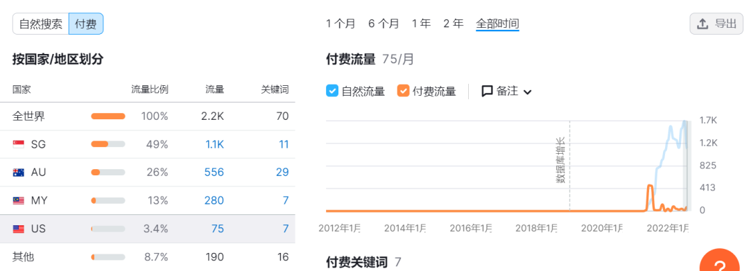 独立站品牌案例③：独立站月营收超百万！小米生态链企业重启IPO