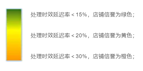 美客多自发货卖家操作指南及注意事项！