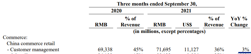 阿里“重仓”东南亚,Lazada不是唯一筹码