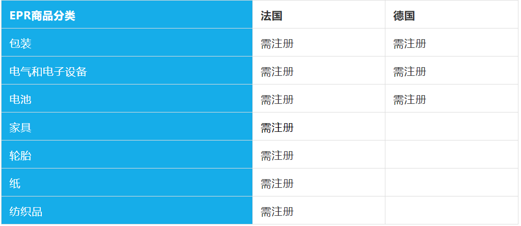 重磅|欧盟EPR法规正式进入倒计时，若未合规将被暂停销售
