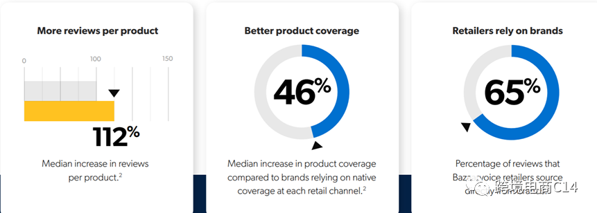 跨平台导review神器Bazaarvoice到底有没有用?