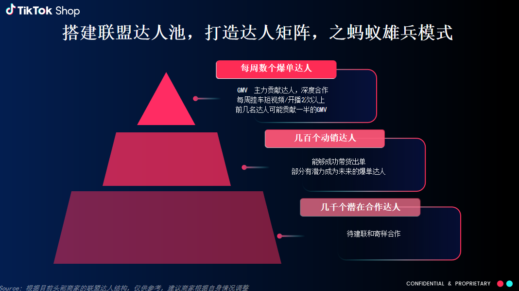 收藏干货！TikTok最新建联达人带货爆单攻略