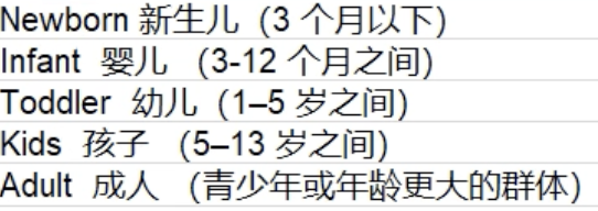 【Feed for google shopping插件】第2节：如何设置默认属性？