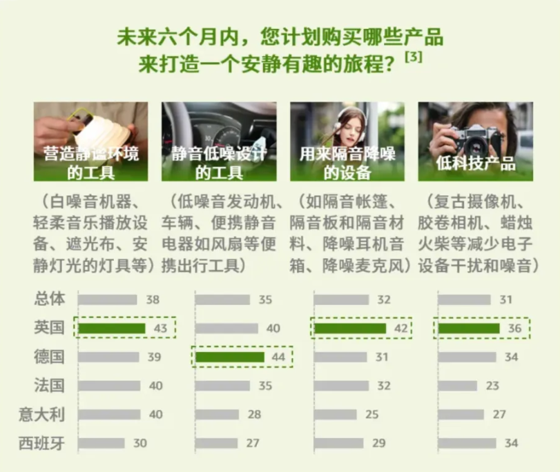 2025亚马逊欧洲站消费新风尚及爆品推荐