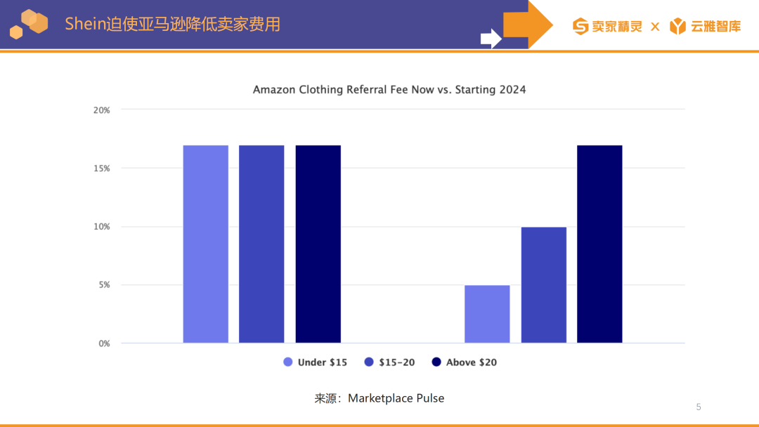 卖家精灵出品|亚马逊2023年度数据报告