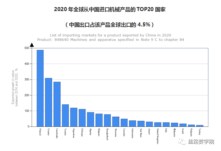 How to use global B2B export tools to quickly deploy overseas promotion strategies?