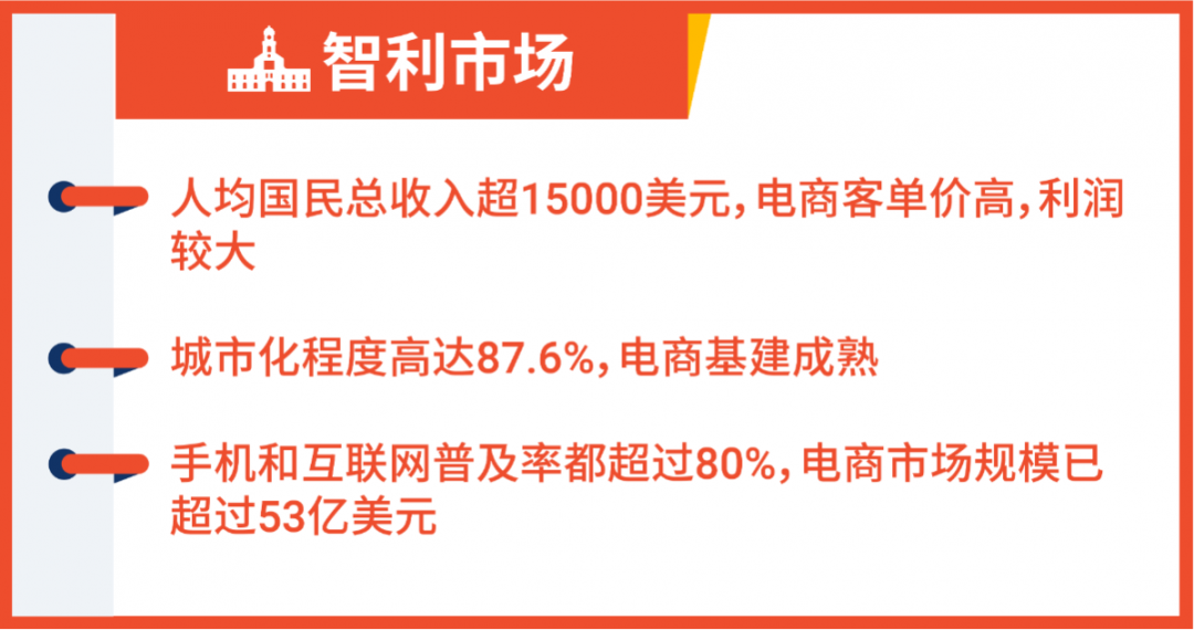 拉美市场这些商品卖爆了? 3个趋势热点, 7大潜力品类热度飙升!