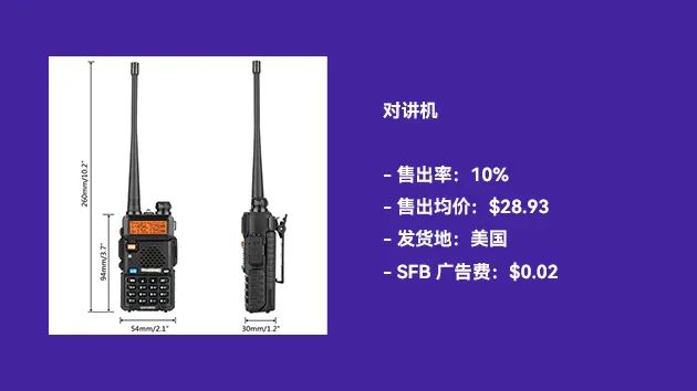 【TOP选品】近期在售爆品表现：来看看广告费低至$0.02的在售产品！