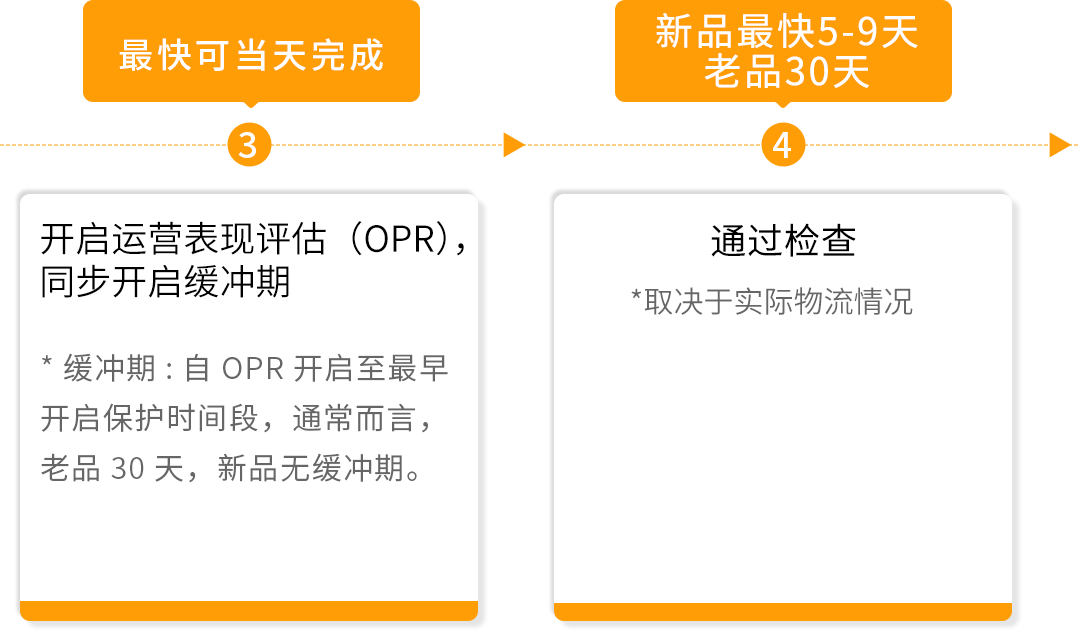 品牌保护提速，爆单少走弯路！亚马逊Transparency透明计划高效开启指南