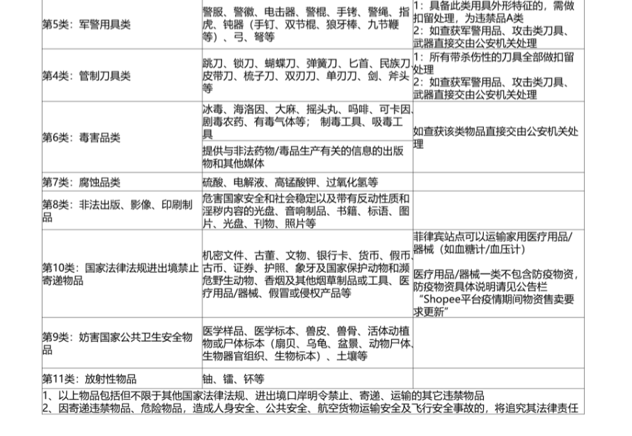 Shopee公告更新：SLS违禁品分类标准和常见类型 2022-3-14