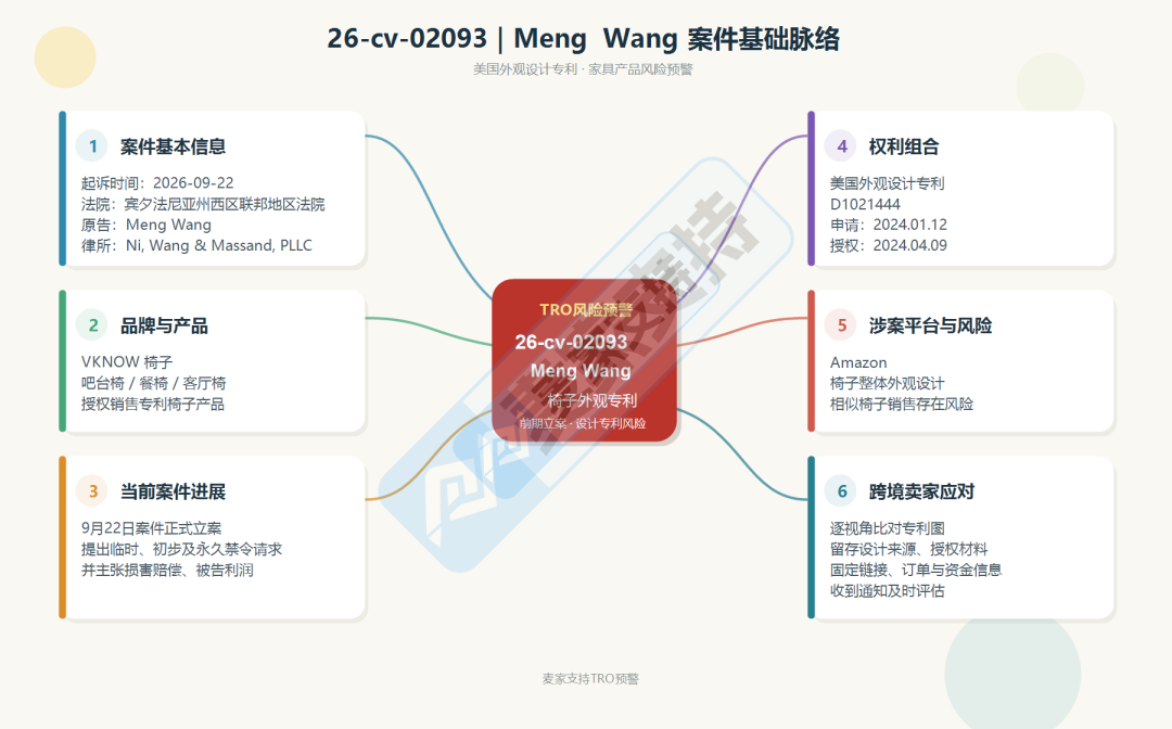 26-cv-02093｜椅子外观专利维权：家具卖家需排查哪些设计细节？
