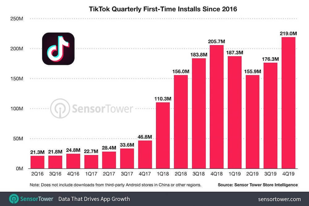 一文带你轻松了解海外TikTok怎么赚钱｜海外TikTok商业和收入模式