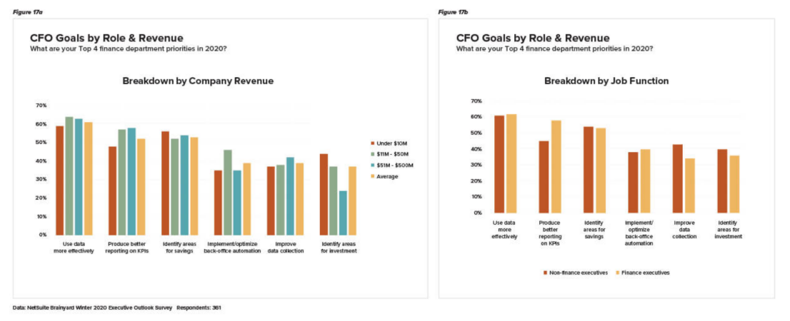 现代 ERP系统的 12 大核心特性:优势和常见问题解答