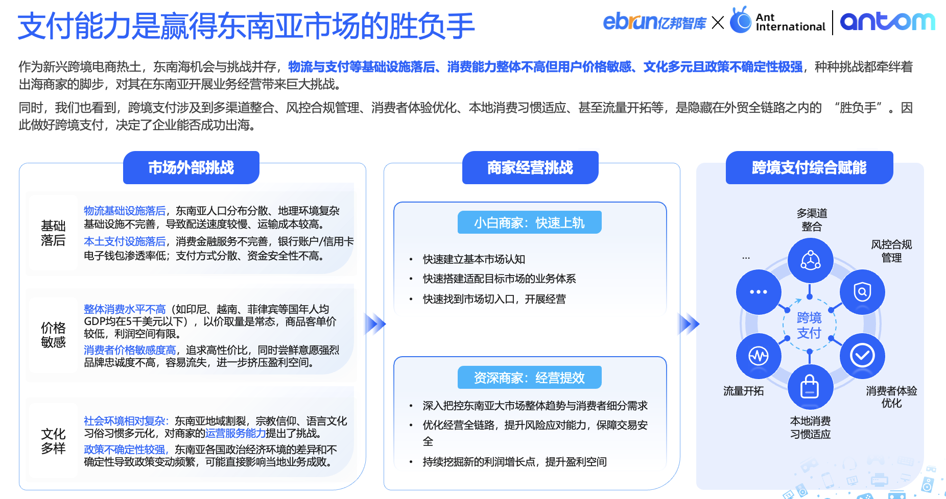 Antom 影音娱乐出海洞察报告