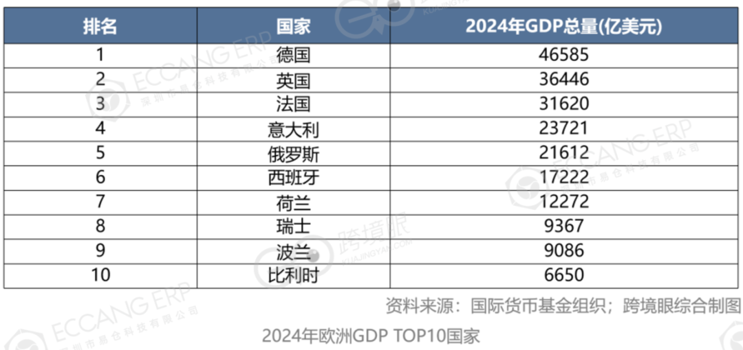 欧洲东、南、西、北、中，跨境电商大不同