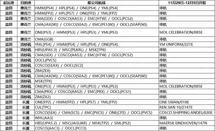 黑五不再疯狂，亚马逊内卷却已深入骨髓
