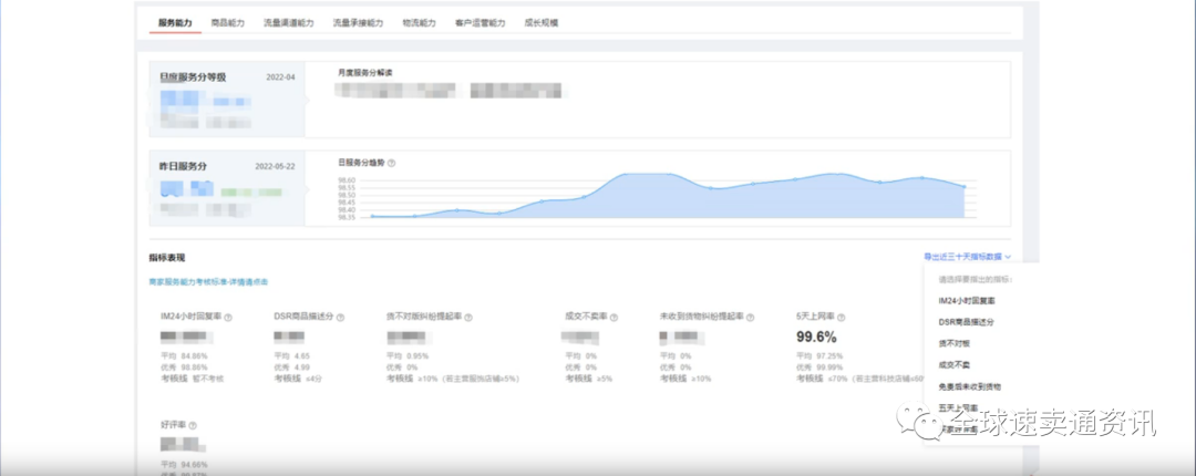 速卖通店铺流量低!物流发货时效是关键!关于72小时上网率解读及概括!