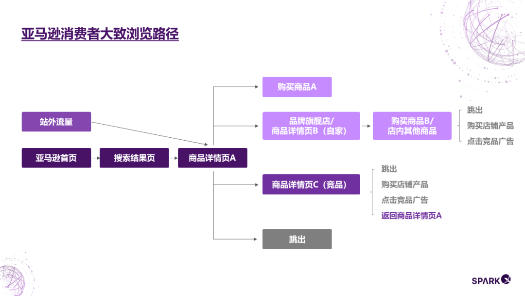 掌握4大流量入口，實現(xiàn)站內(nèi)外流量雙循環(huán)