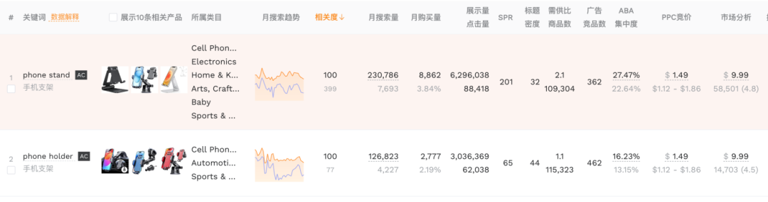 精打细算：如何通过捡漏广告策略降低亚马逊CPA