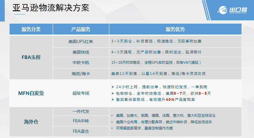 本年度首场！亚马逊官方团队集体亮相！这场会议有“新亮点”