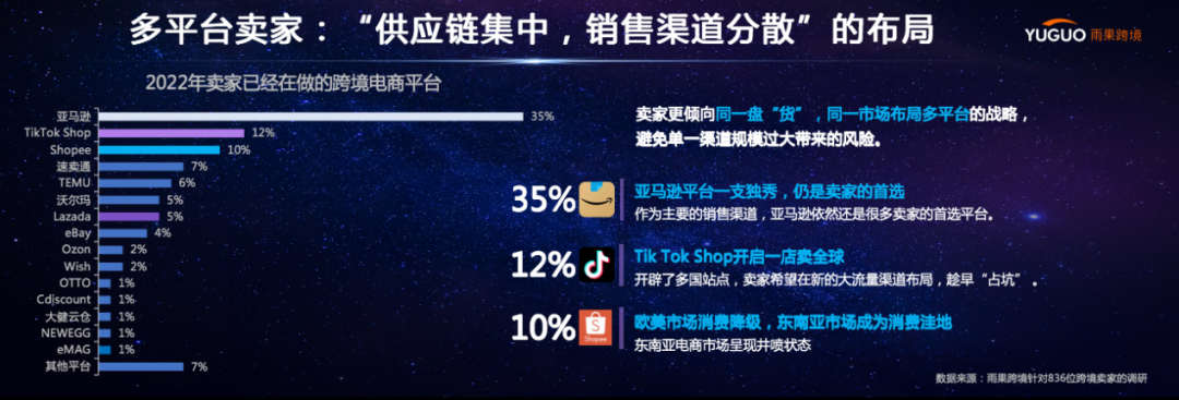 雨果跨境COO刘宏：穿越经济周期，找回跨境电商失去的三年
