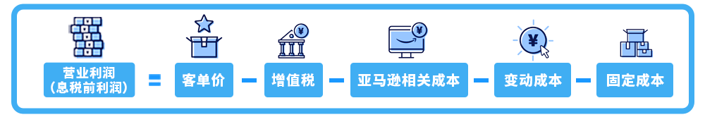 在亚马逊开店要准备什么？完整攻略帮你拨开“迷雾”，顺利起航!