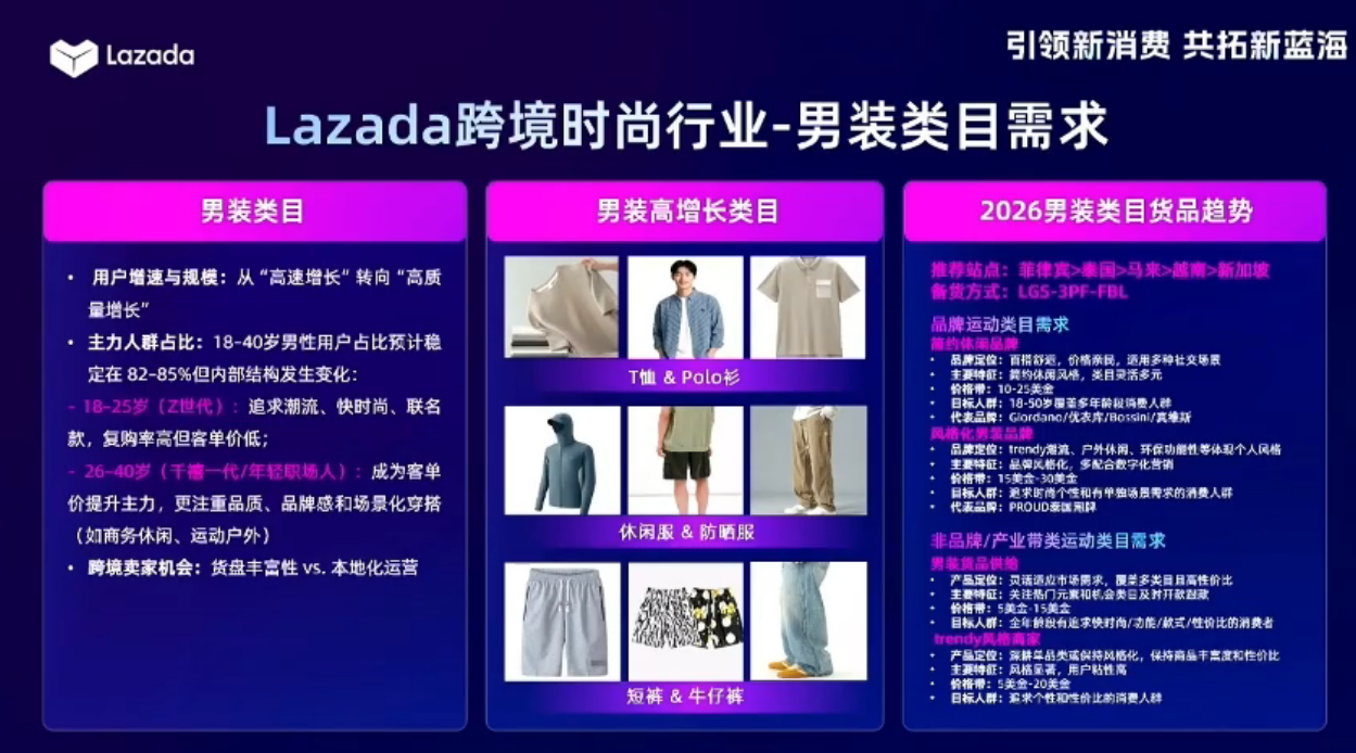 7大时尚品类解析，拿捏东南亚跨境出口增量
